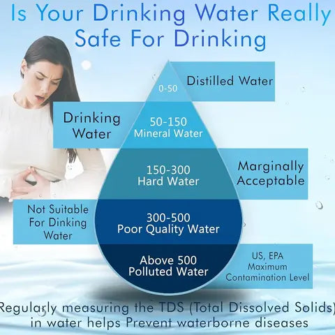 Water TDS Meter Tester