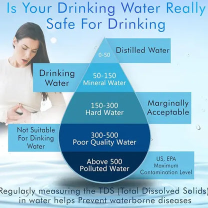 Water TDS Meter Tester